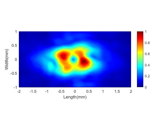 Vortex XY plane static