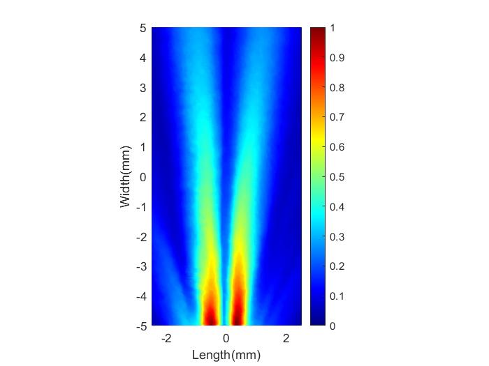 Vortex XZ plane static